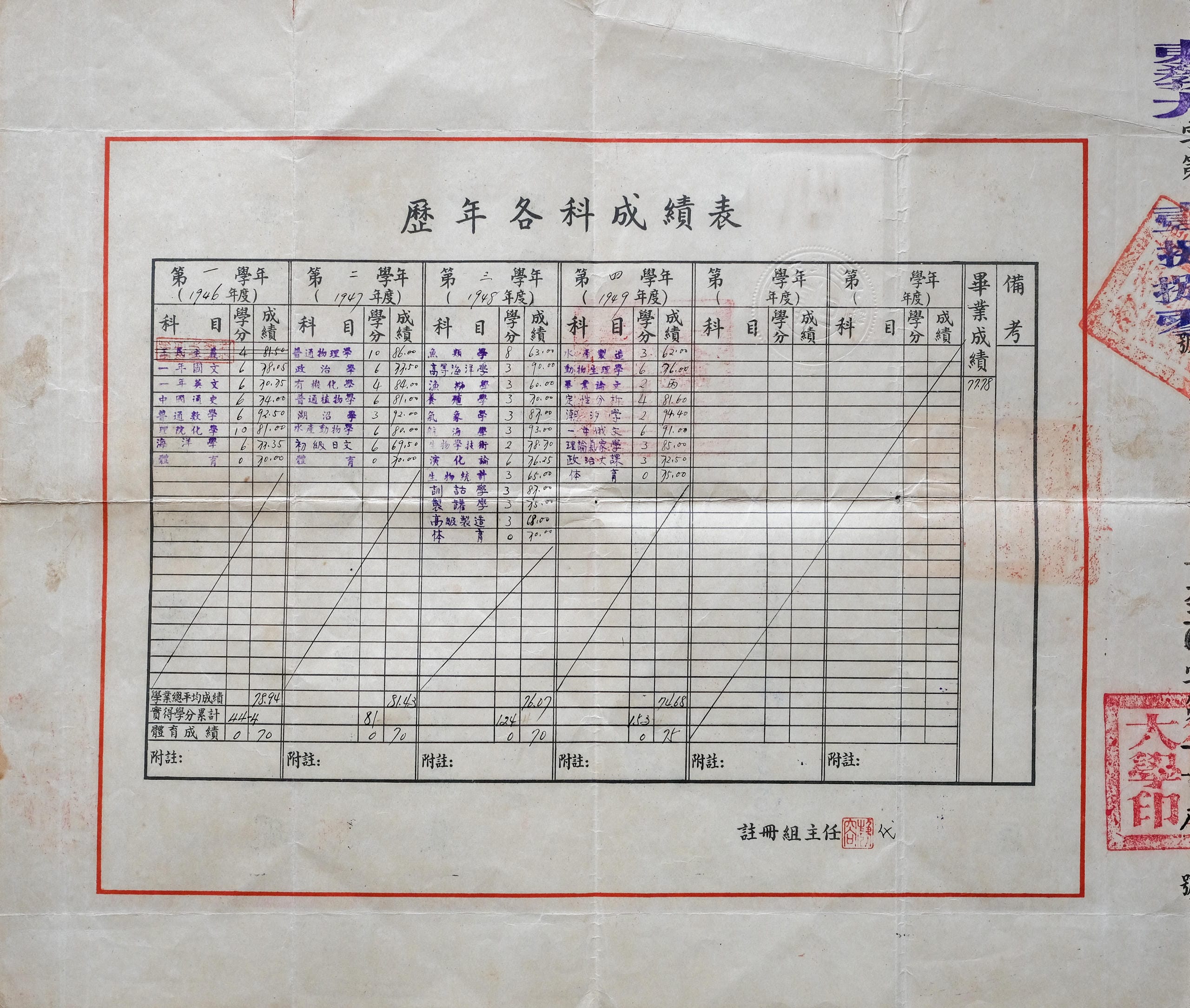 复旦大学毕业证书 2